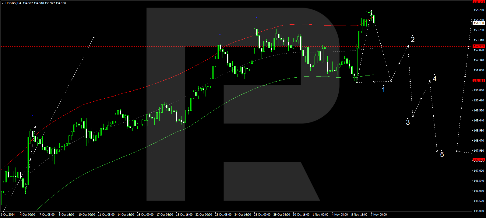 usdjpy-2024-11-07.png