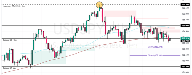 USDJPY-2024-11-26-09-40-42.png