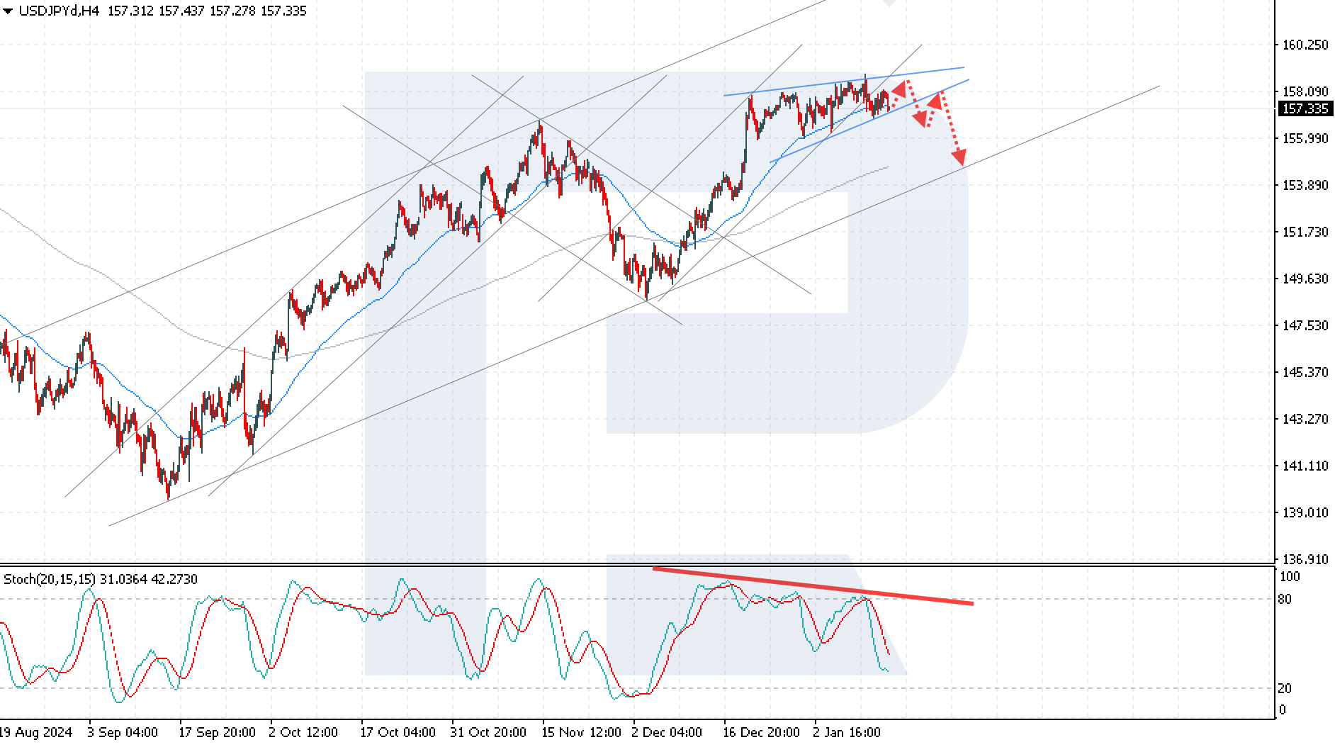 usdjpy-2025-01-15.png