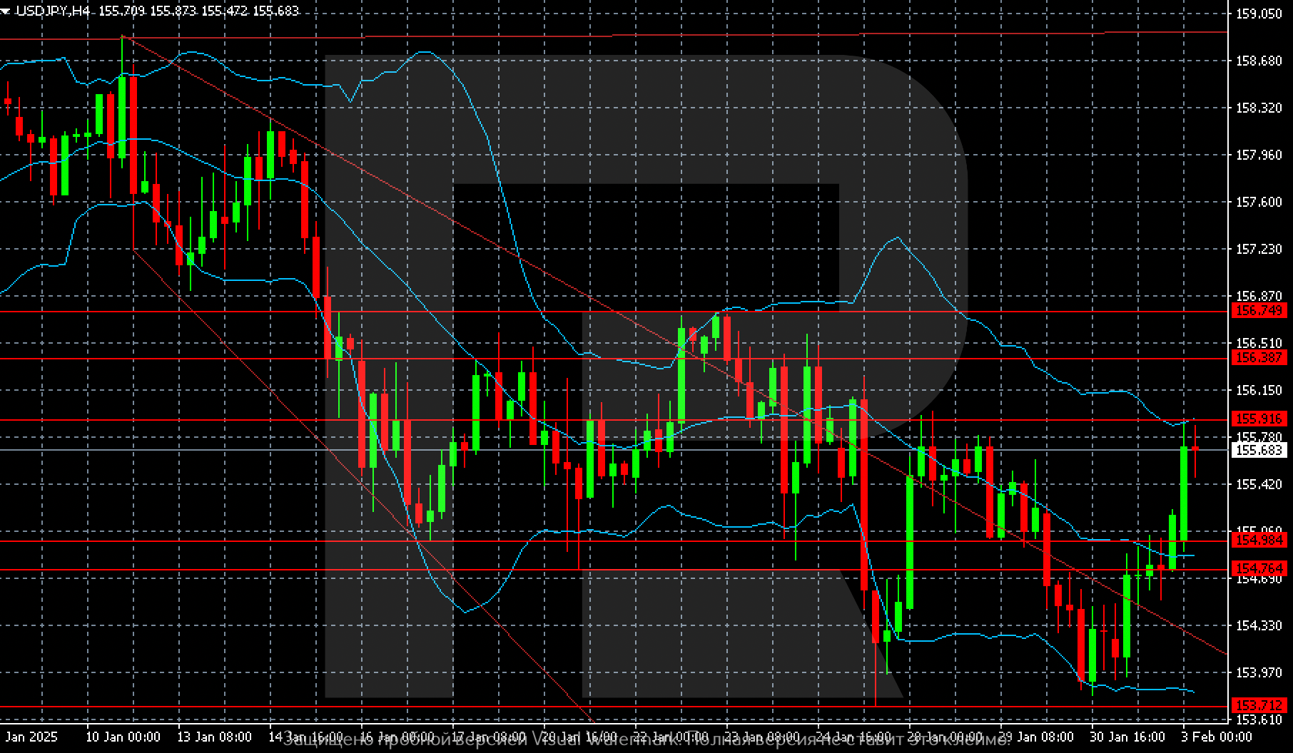 usdjpy-2025-02-03.png