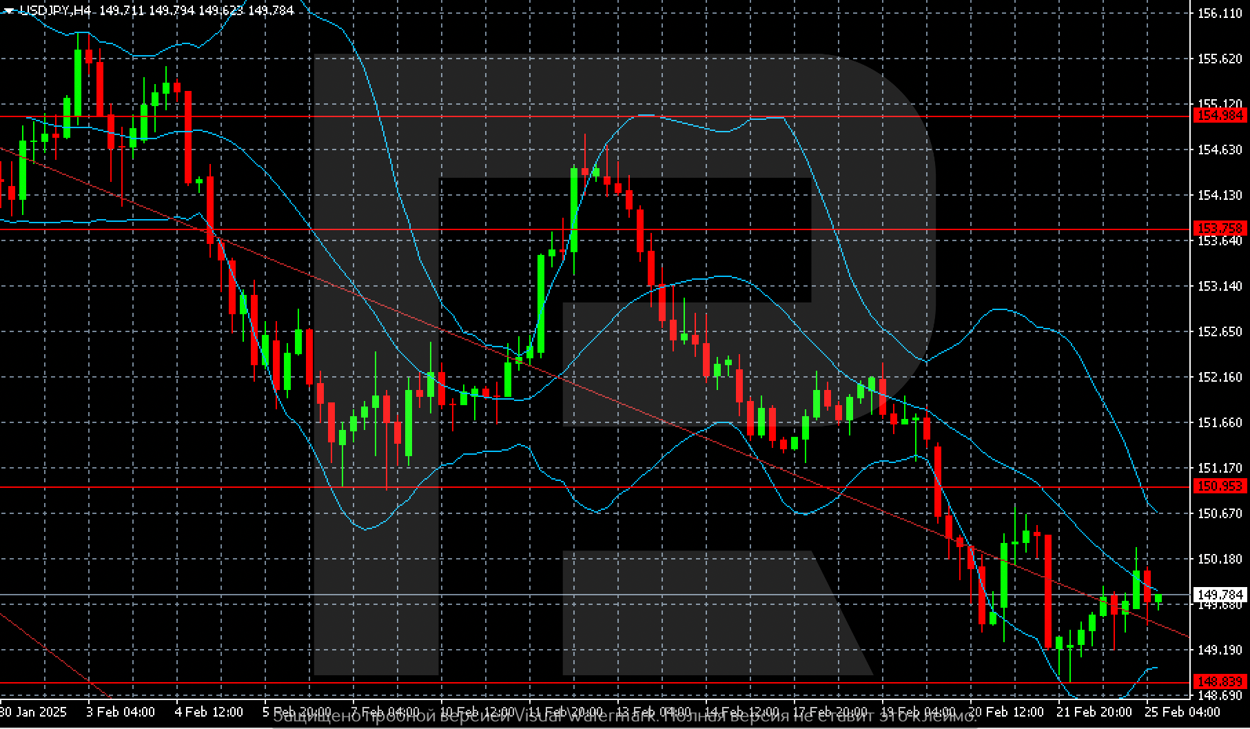 usdjpy-2025-02-25.png