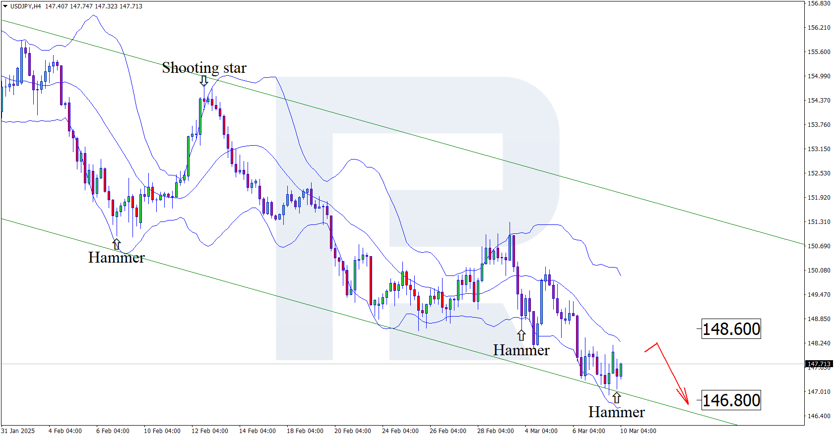 usdjpy-2025-03-10.png