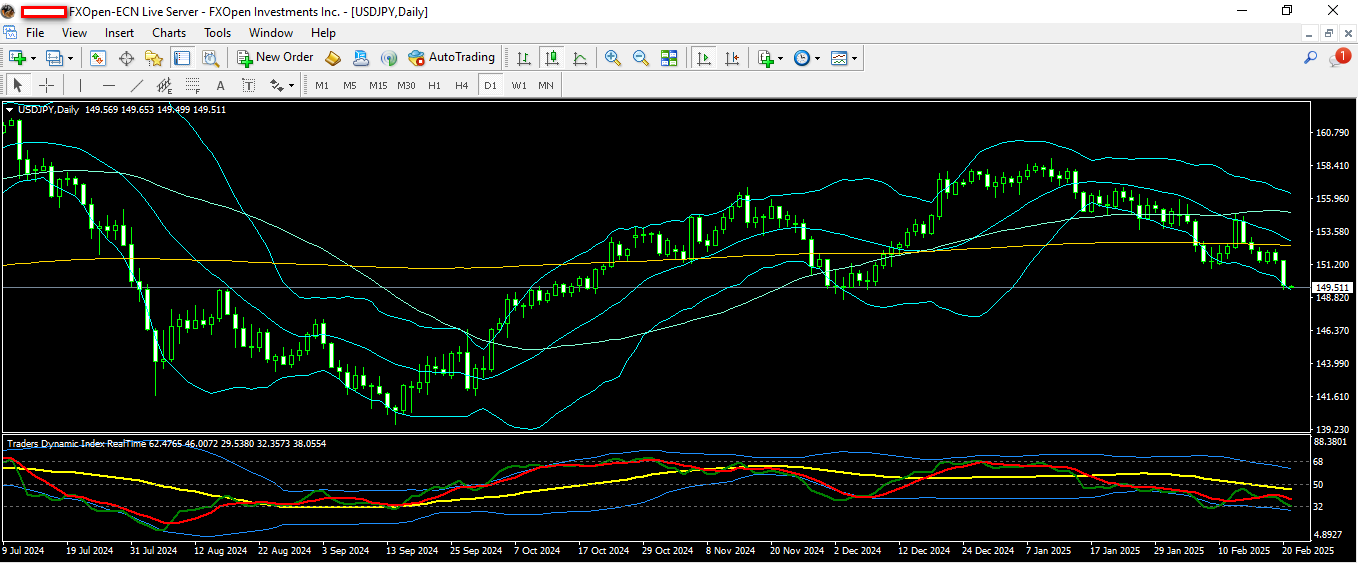 USDJPY 21 2 2028 D1.png