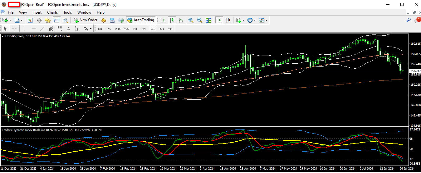 usdjpy 25 07 2024 d1.png