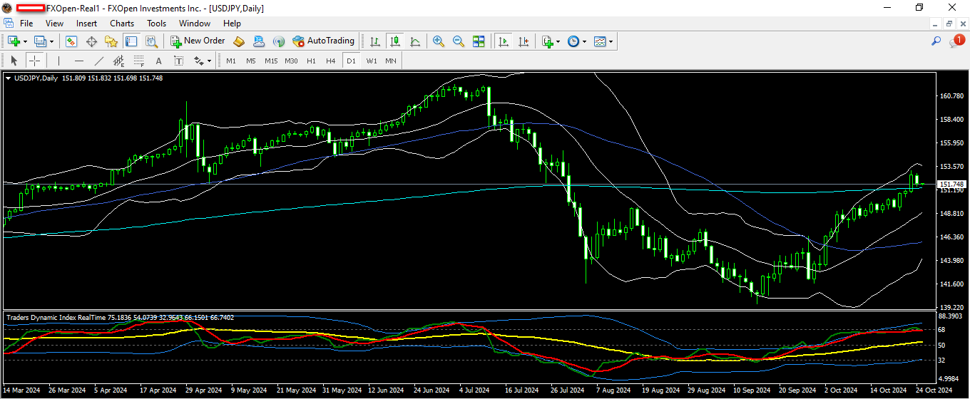 usdjpy 25 10 2024 d1.png