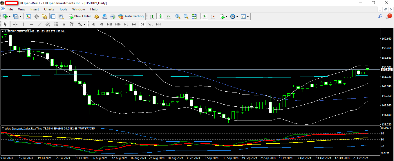 usdjpy 28 10 2024 d1.png