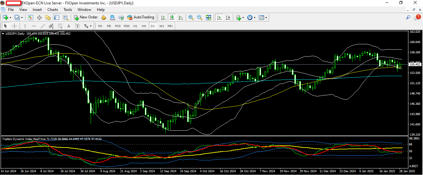 USDJPY 29 1 2025 D1.png