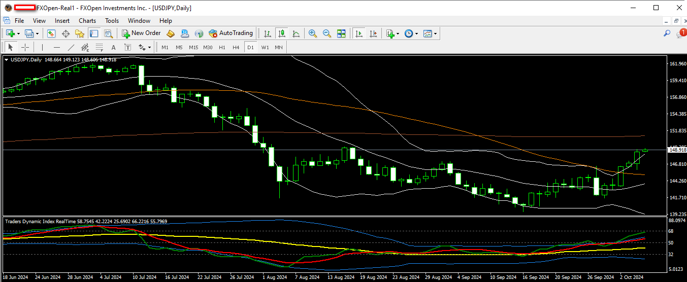 usdjpy 7 10 2024 d1.png