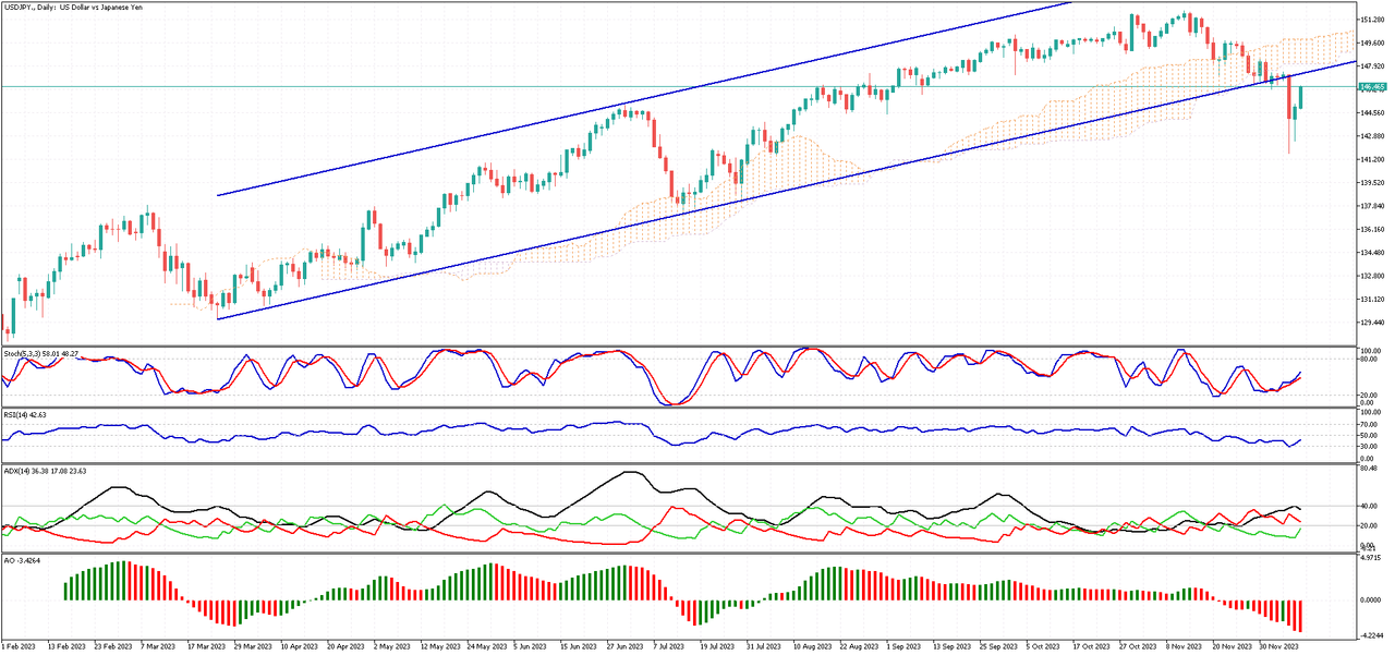 USDJPY-Daily.png