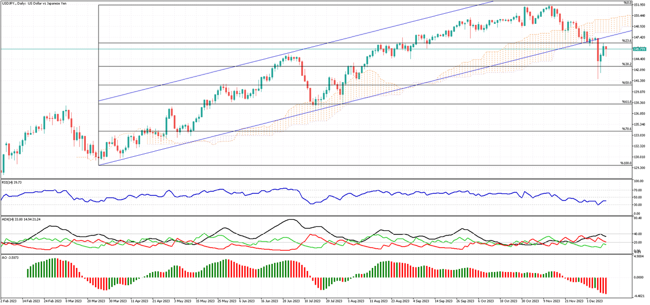 USDJPY-Daily.png