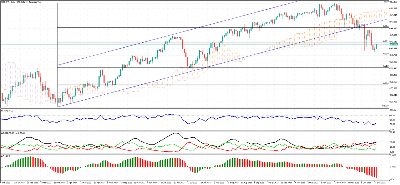 USDJPY-Daily.png