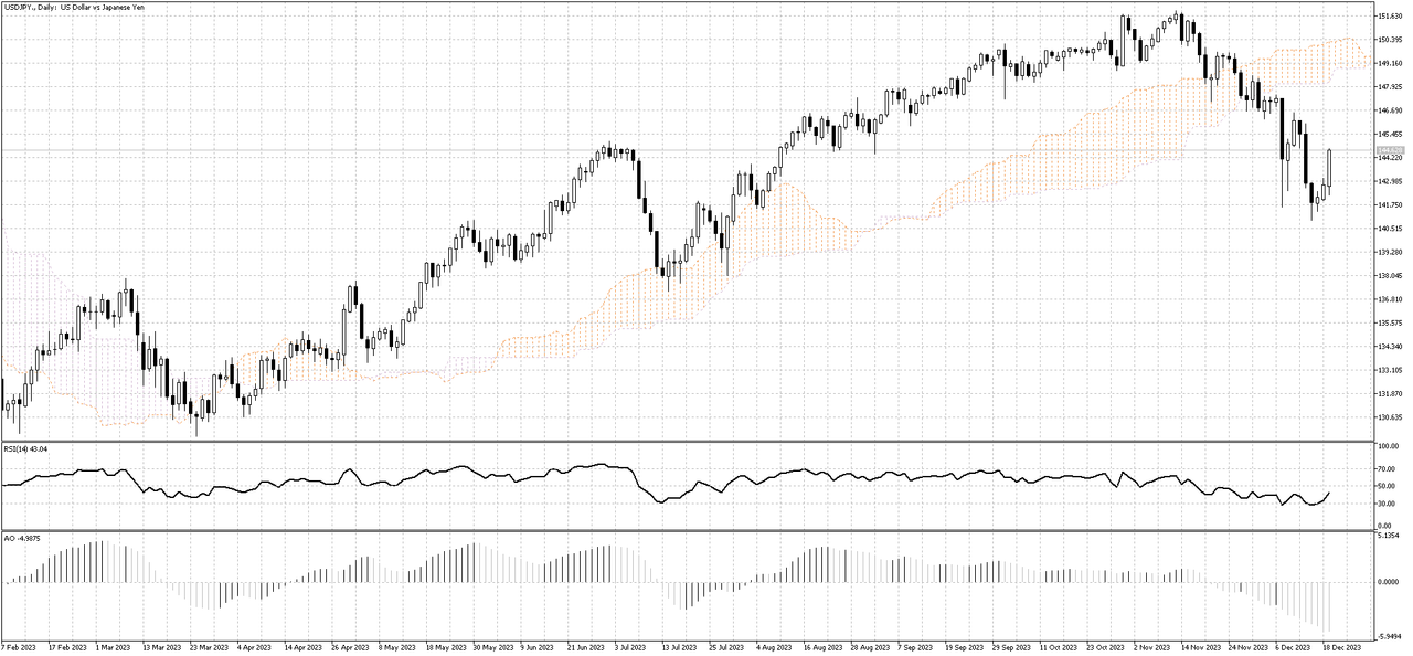 USDJPY-Daily.png