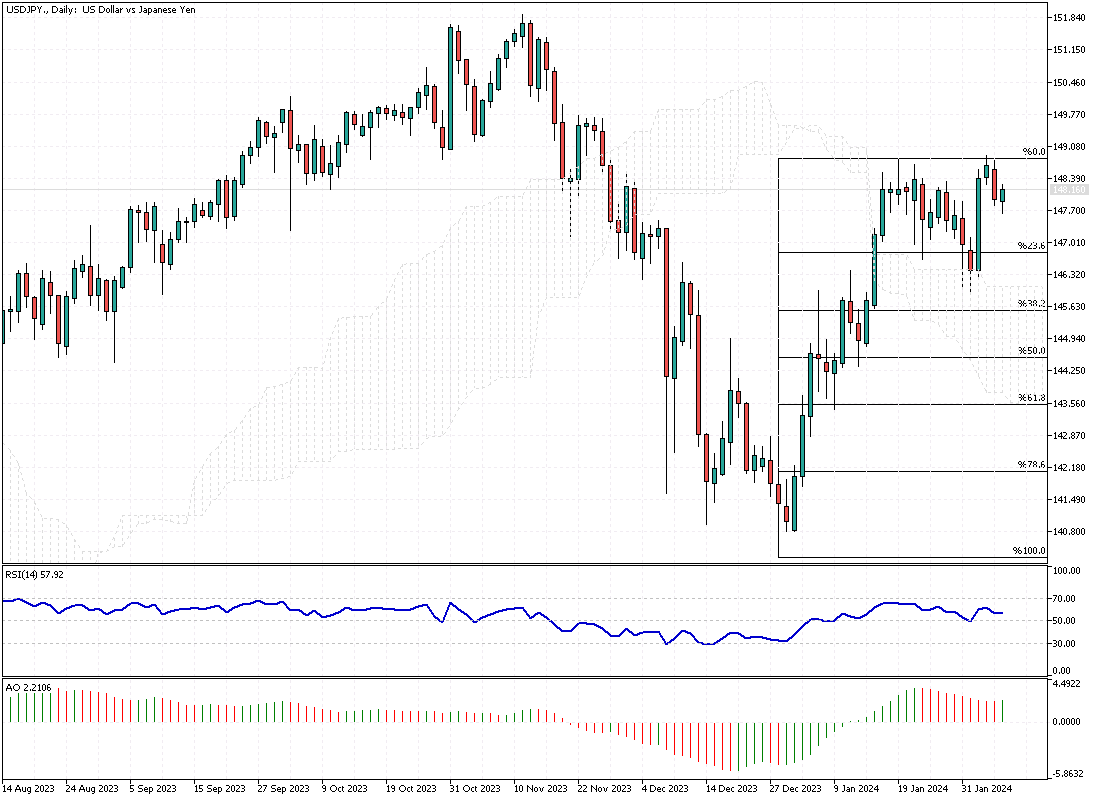 USDJPY-Daily.png