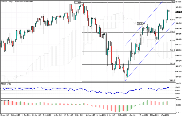 USDJPY-Daily.png