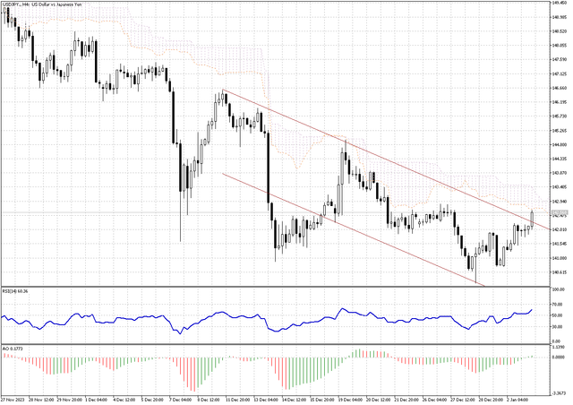 USDJPY-H4.png