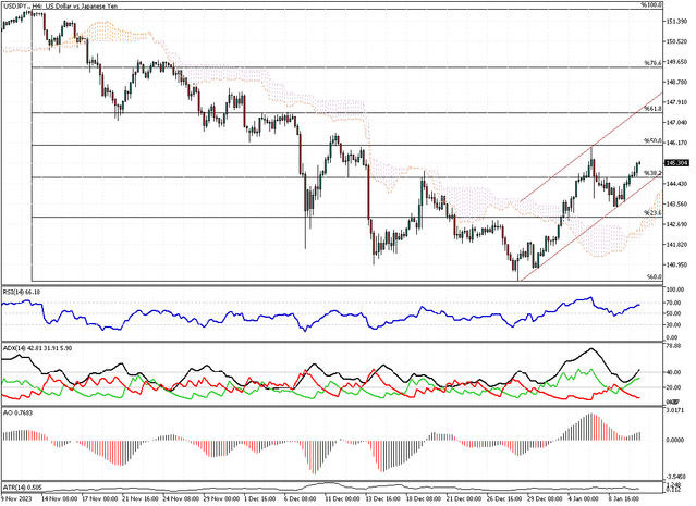 USDJPY-H4.png