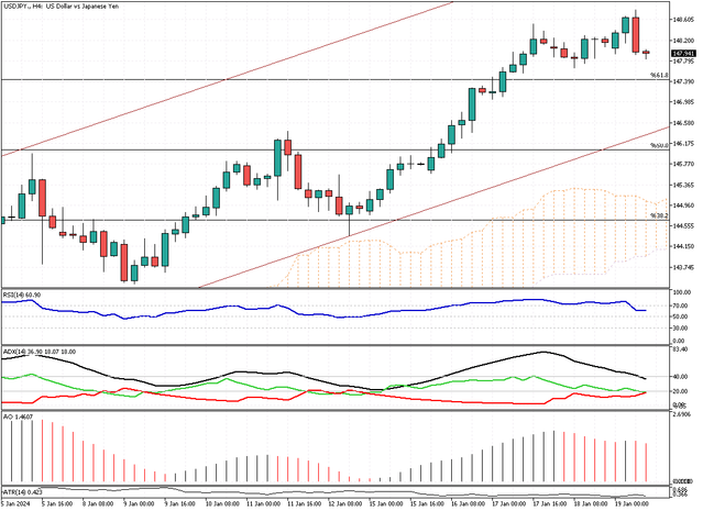 USDJPY-H4.png