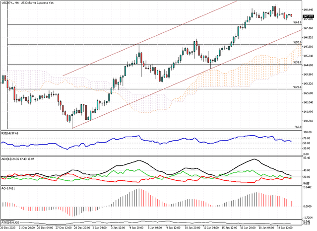 USDJPY-H4.png