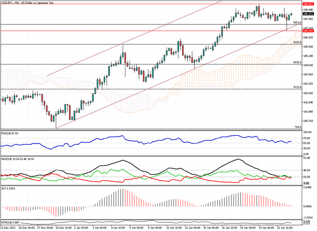 USDJPY-H4.png