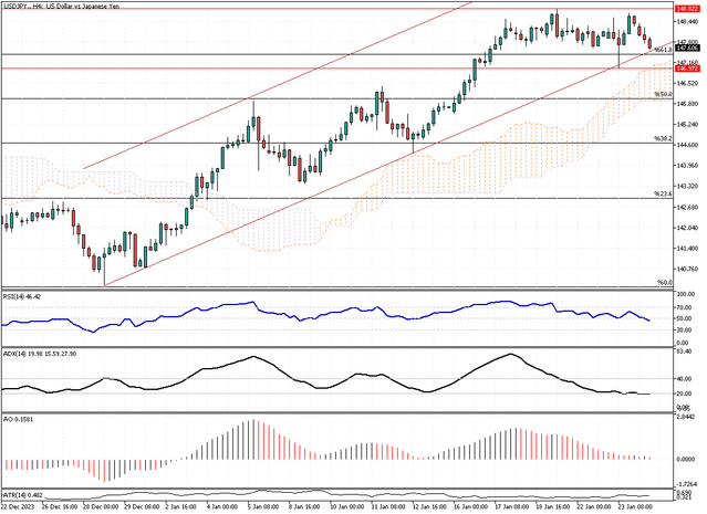 USDJPY-H4.png