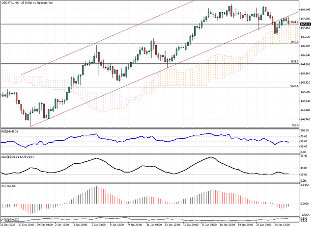 USDJPY-H4.png