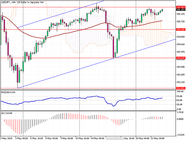 USDJPY-H4.png