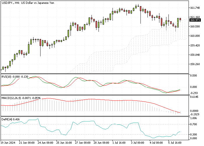 USDJPY-H4.png