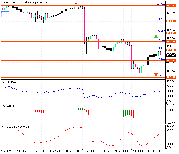 USDJPY-H4.png