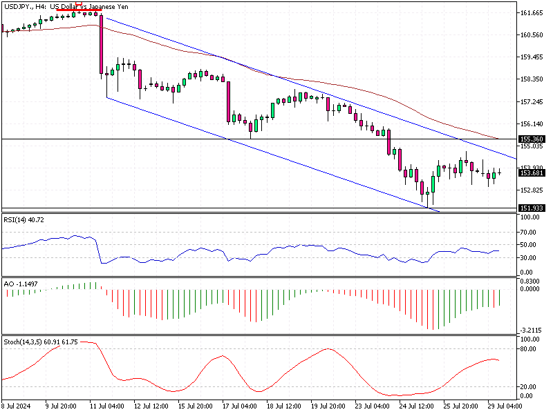 USDJPY-H4.png