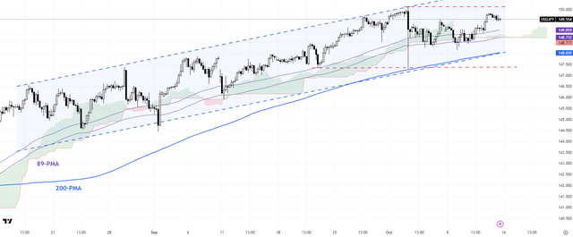 usdjpy-solidecn-4h.png