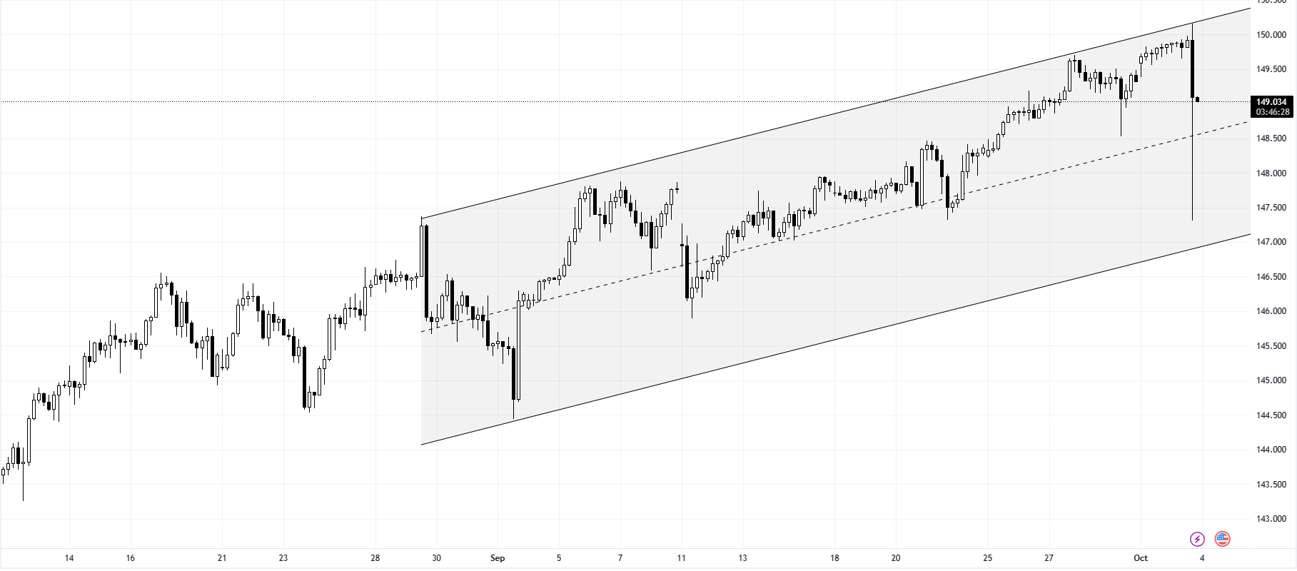 USDJPY_2023-10-03_20-13-32.png