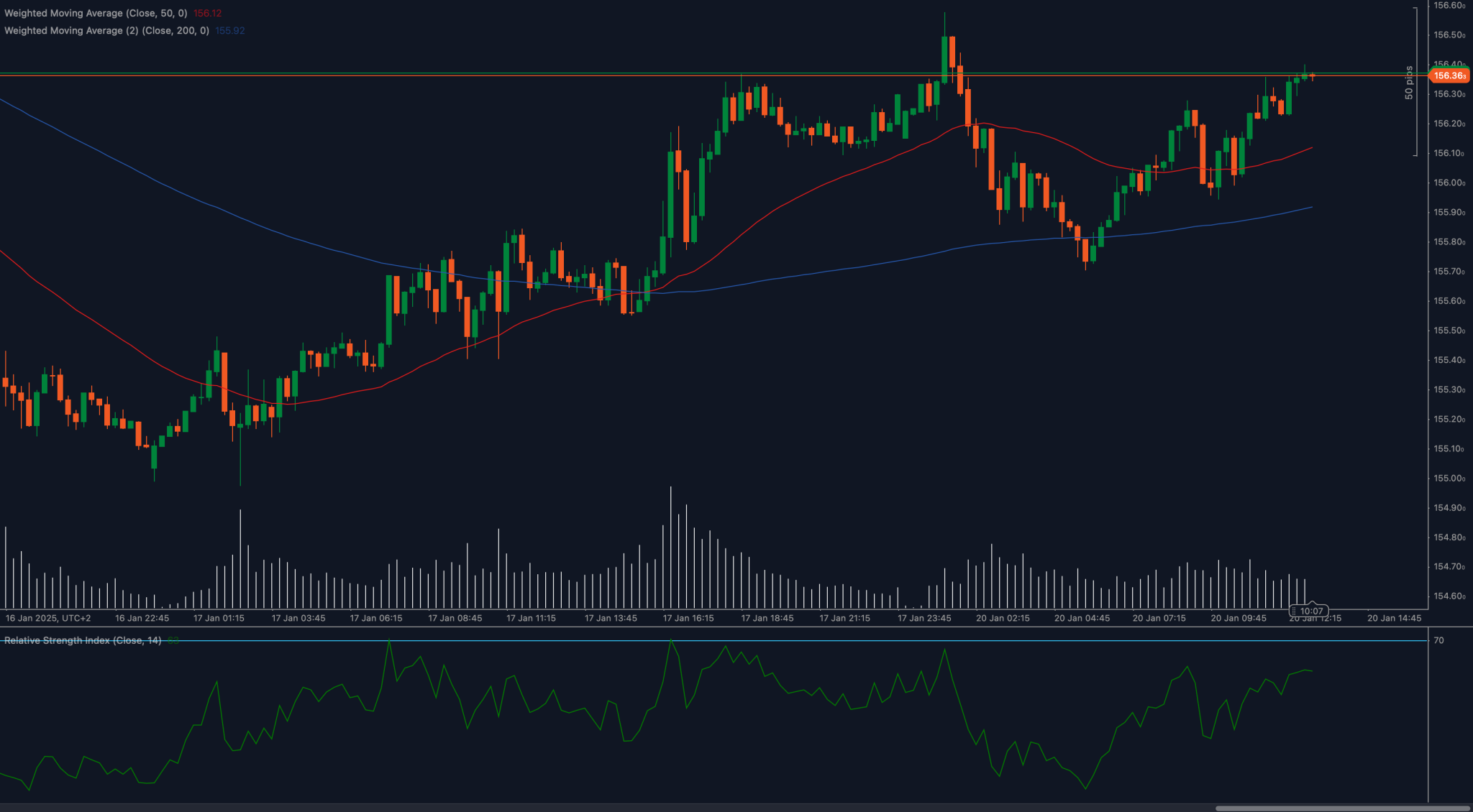 USDJPY_2025-01-20.png