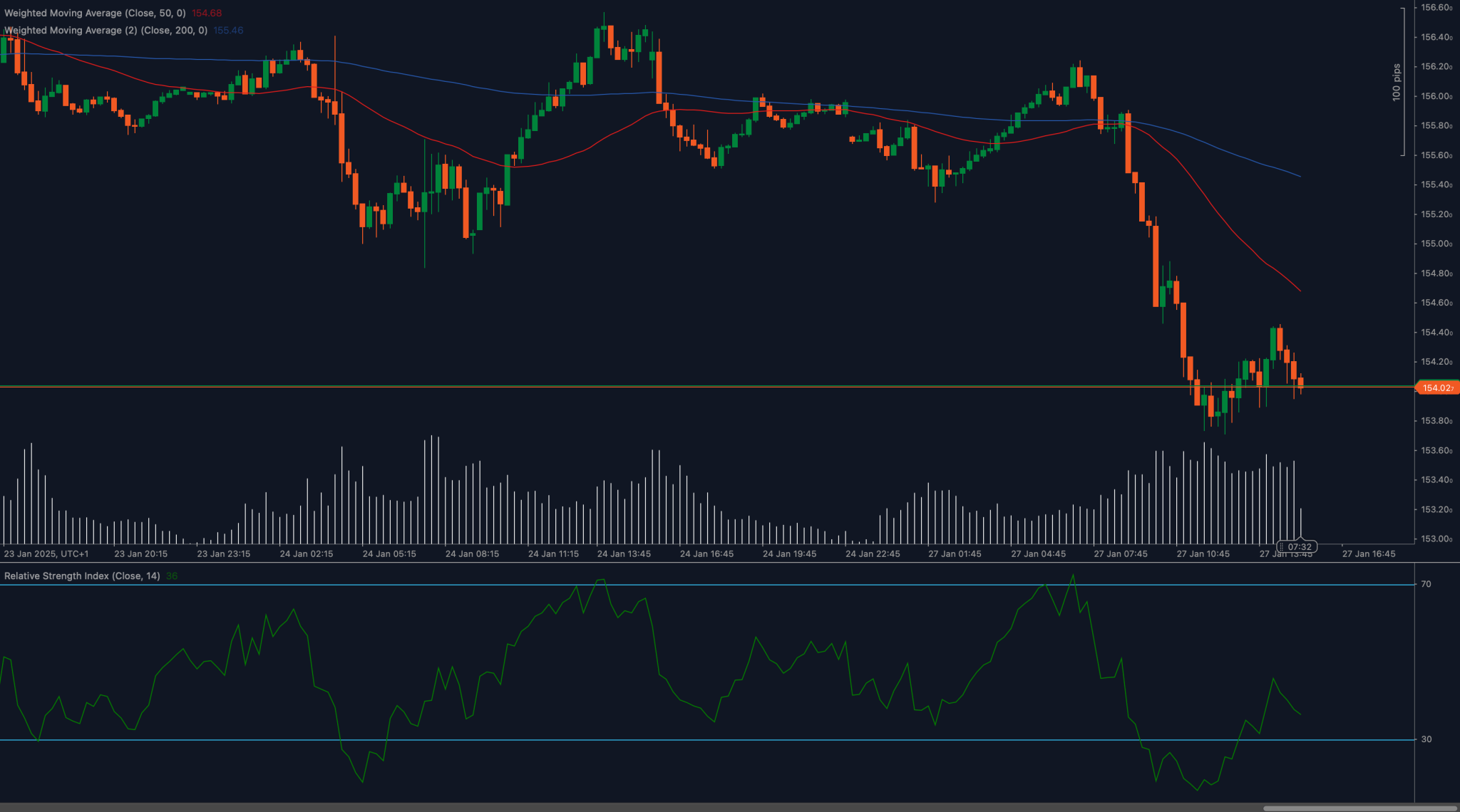 USDJPY_2025-01-27.png