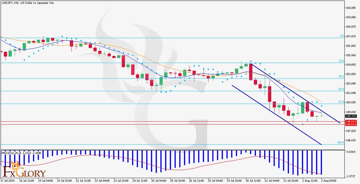 USDJPY_H4_Technical_and_Fundamental_Daily_Analysis_for_02_08_2024.jpg