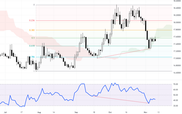 USDMXN-2023-11-09-18-21-01-f503c.png