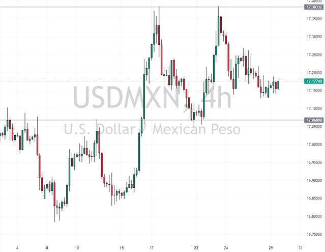 USDMXN-2024-01-29-17-16-20.png