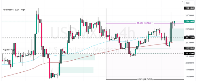 USDMXN-2024-11-26-10-44-19.png