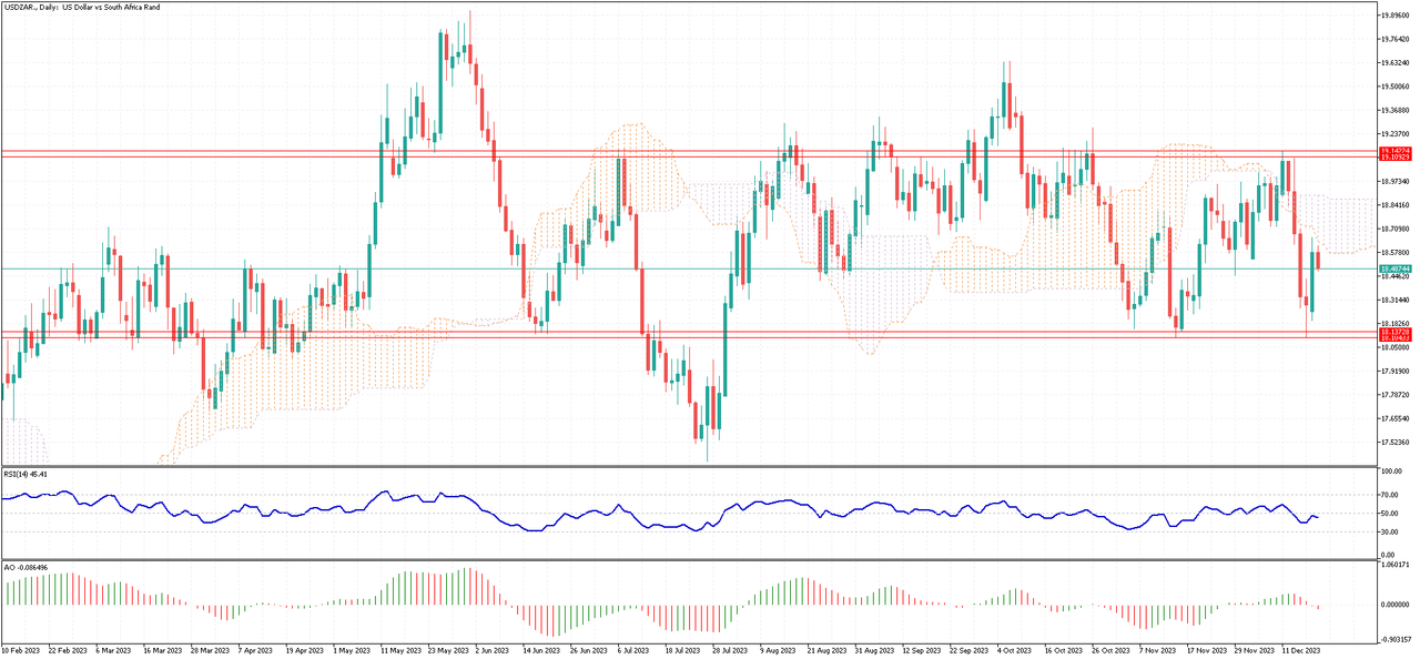 USDZAR-Daily.png