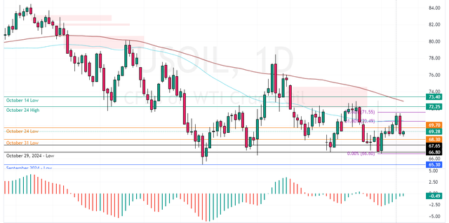 USOIL-2024-11-26-11-39-20.png