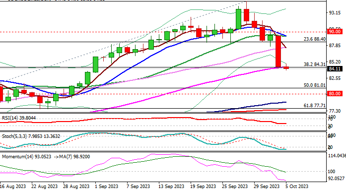 usoil.png