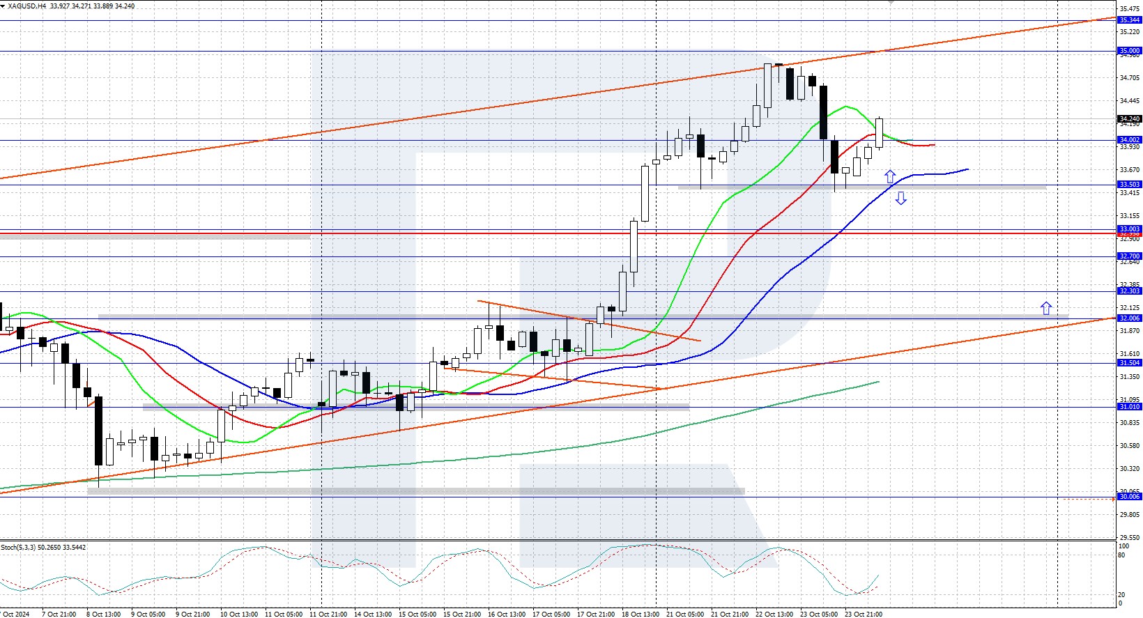 xagusd-2024-10-24-ez.jpg