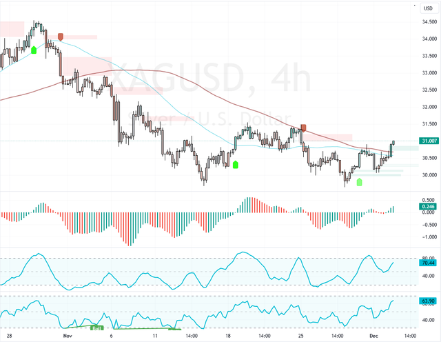 XAGUSD-2024-12-03-12-08-21.png