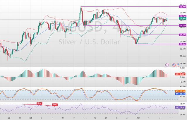 XAGUSD-2025-03-10-11-05-04-e7bcd.png