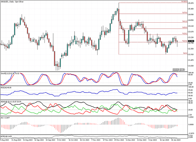 XAGUSD-Daily.png