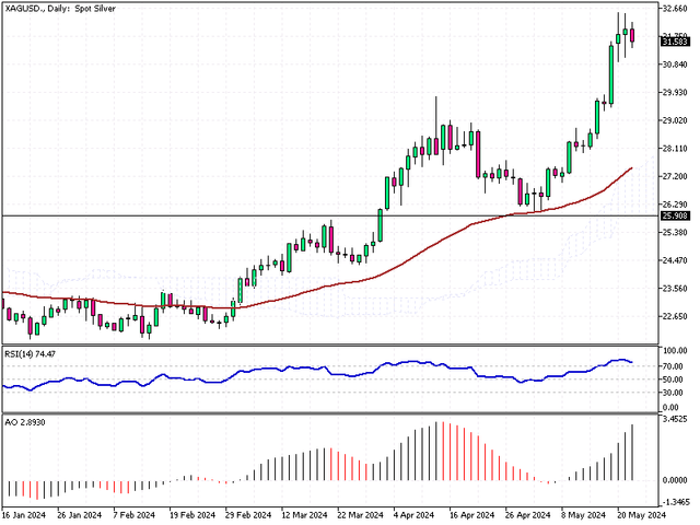 XAGUSD-Daily.png