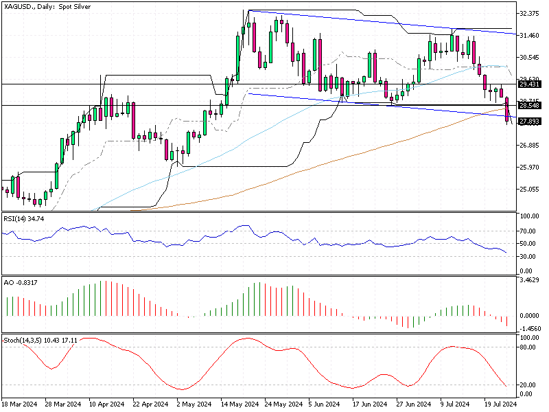 XAGUSD-Daily.png