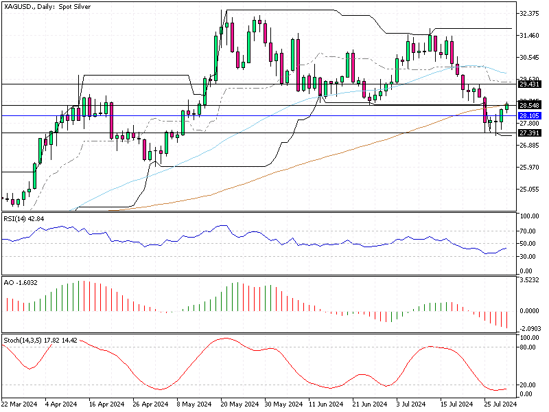 XAGUSD-Daily.png