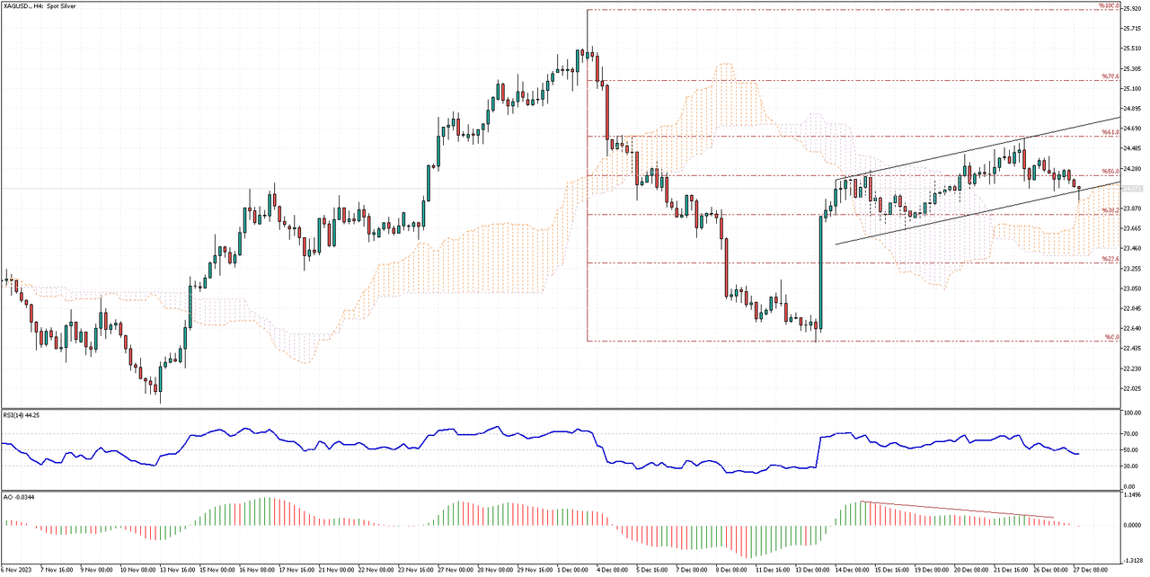 XAGUSD-H4.png