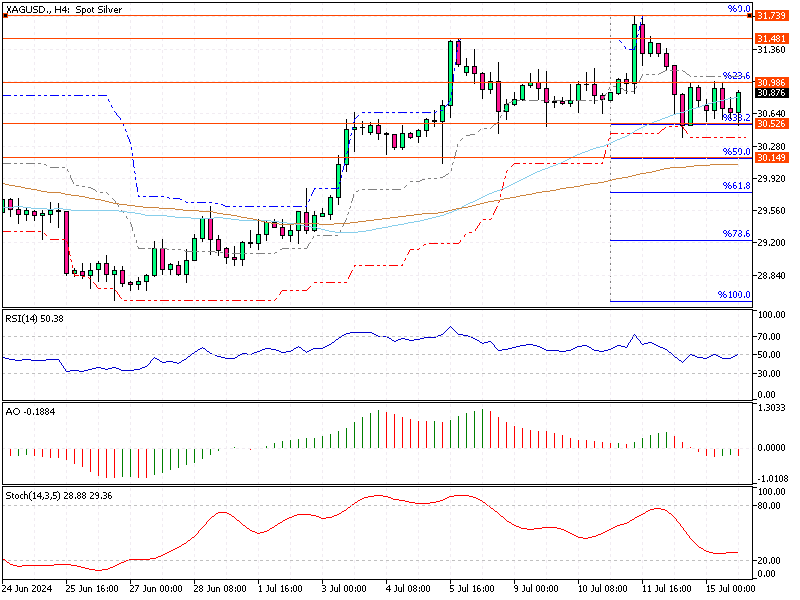 XAGUSD-H4.png