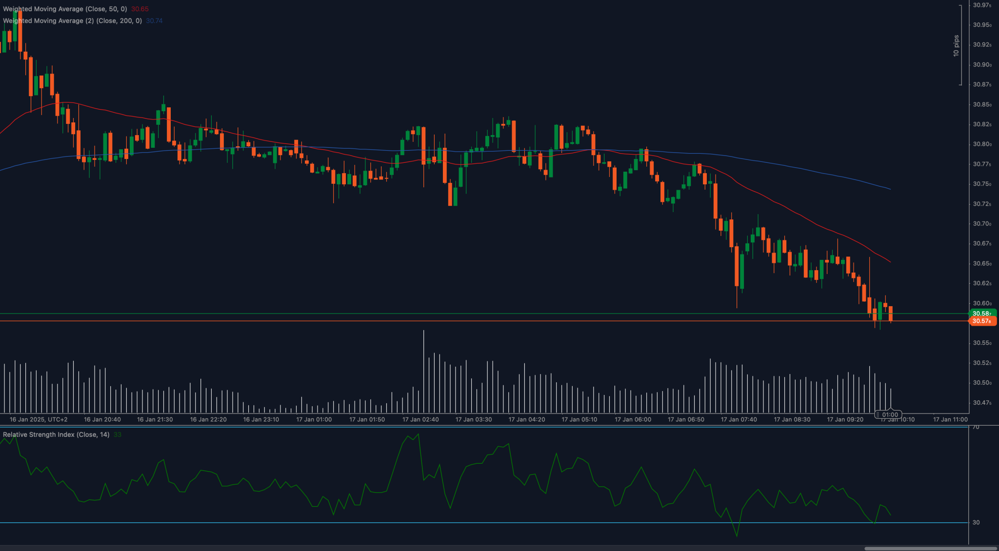 XAGUSD_2025-01-17.png